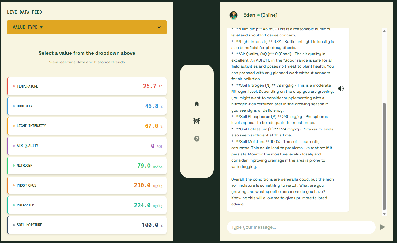 SATOR live sensor dashboard